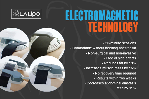 Graphic to show bullet points of how LA-EMS Body Sculpting Bow treatment works